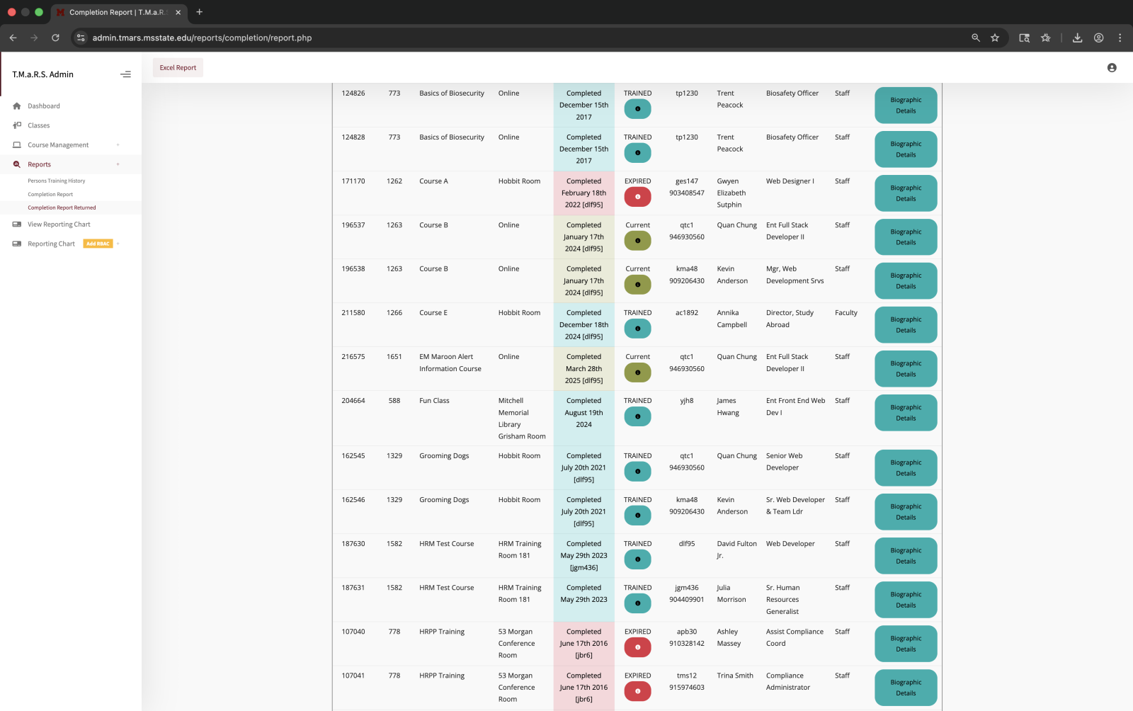 Completion Report Carousel 2