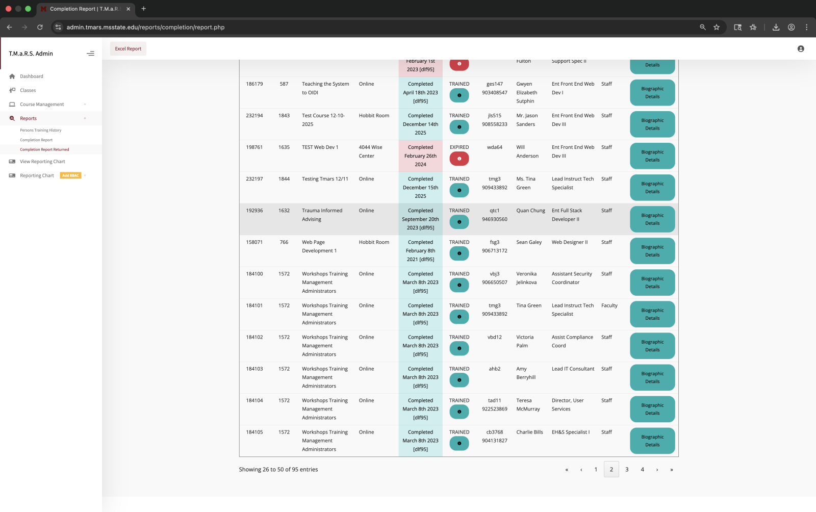 Completion Report Carousel 4